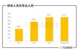 智能操作系统 赋能行业应用，引领AI集成服务新浪潮
