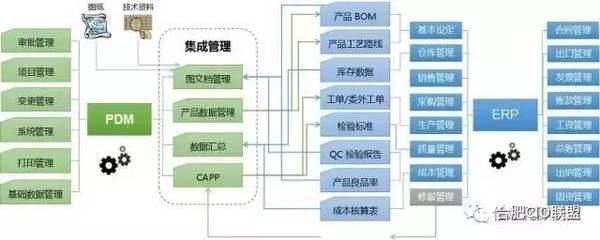 2017年智能制造试点示范项目 聚焦人工智能与工业互联网融合，赋能行业系统集成服务转型