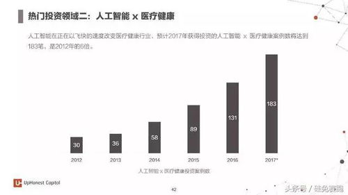 深度解析 2017年度人工智能报告——7大行业应用与100家初创企业的融合路径