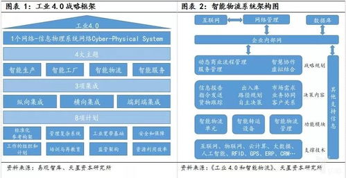 工业4.0浪潮下的智能物流 从全面兴起到集成服务的变革之路