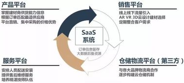 破局重生 装饰建材企业借助人工智能实现转型升级的战略路径
