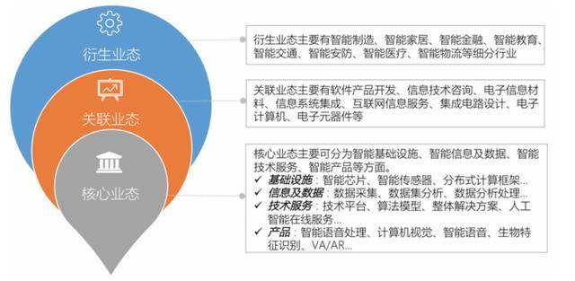 智能融合，生态重塑 人工智能行业应用系统集成服务的未来趋势